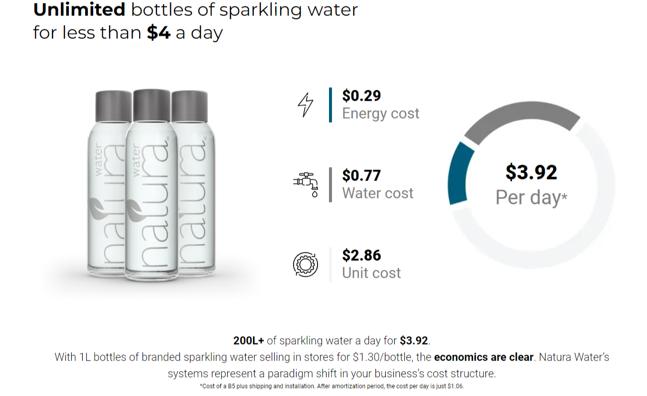 Natura Water Daily Savings